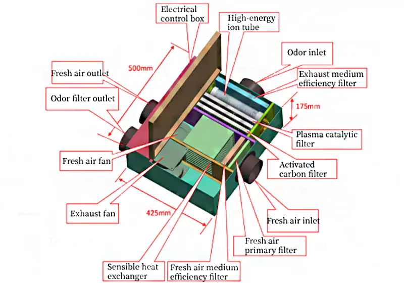 high‑performance air purifier for public restrooms