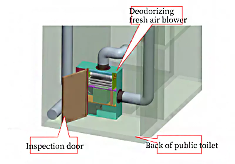 advanced air purification for high traffic zones