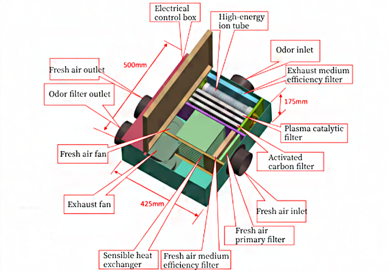 air purifier with plasma catalytic filter
