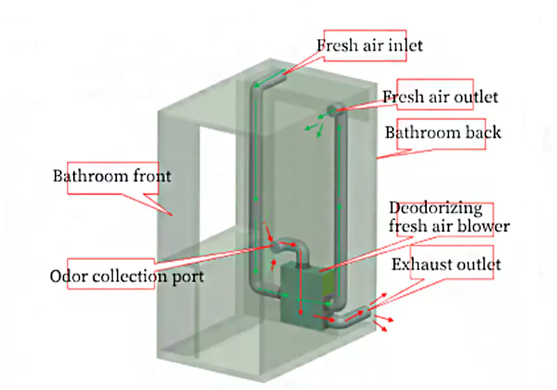 professional air purification system